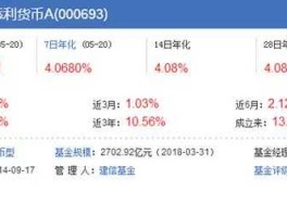 建信货币基金好吗？建信现金增利货币基金投资收益高吗？