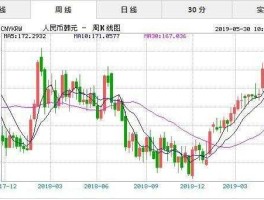 韩元对人民币汇率 今日，韩元兑换人民币历年汇率？