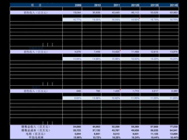 南方轴承002553（000969现价能否买？）