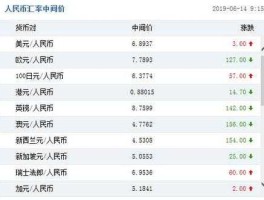 美元人民币汇率中间价，汇率中间价，买入价和卖出价的区别？