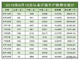 今日股市大盘点数（股市中大盘点数是怎么来的？）