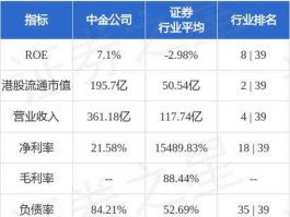 国信证券 佣金（中金证券和国信证券哪个佣金低？）