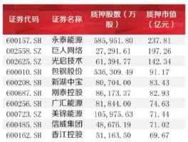 一汽富维股票，一字开头是什么股票？