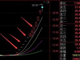 涨停板（涨停什么意思？）