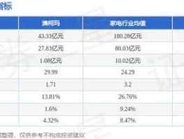 澳柯玛股票（澳柯玛凭什么说未来潜力巨大？）