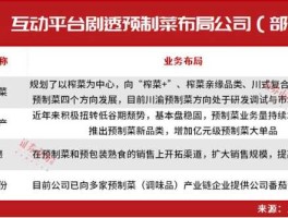 安琪酵母股票？食品概念股一览食品概念上市公司有哪些？