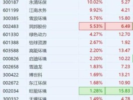 永清环保股票（水务板块股票有哪些？）