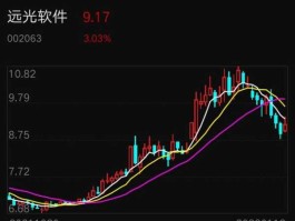远光软件股票？电子板块的股票有哪些？