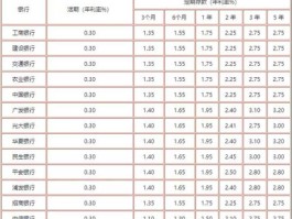 500万存银行三年定期利息多少钱(500万存银行三年利息是多少)