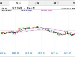 人民币韩币汇率（人民币韩币汇率表）