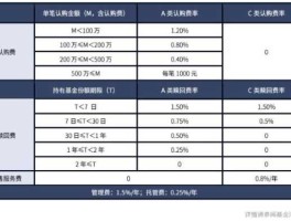 华富成长？华富成长基金交易怎么收手续费？