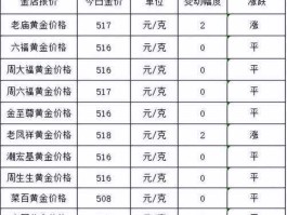 今天黄金价格（今天黄金价格多少钱一克查询）