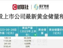 中润资源股票，山东金矿有上市公司吗？