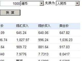 1000港币等于多少人民币2023(1000港币等于多少人民币2023年)