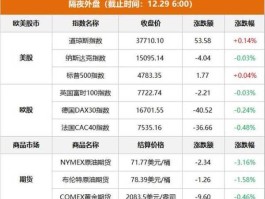 前程股市（美股中概股有哪些股票？）
