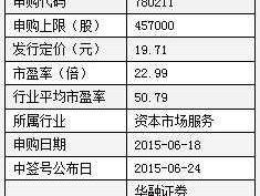 国泰君安股票代码？国泰君安是啥？