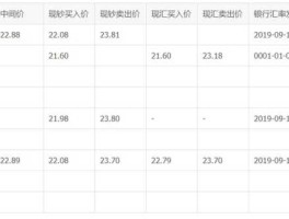 台币汇率查询（浦发银行汇率实时查询？）