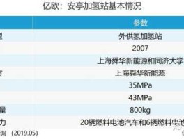 股票601678，中国十大储氢公司排名？