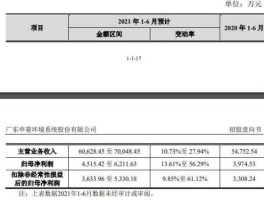 301018，2021年12月上市的公司有哪些？