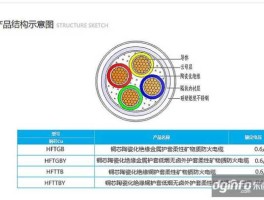 ytt yttwy和rttzy电缆区别？