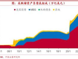 美联储缩表什么意思（美联储缩表qe）