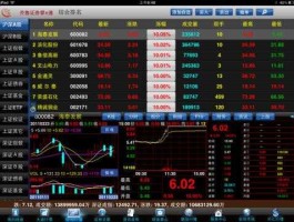 齐鲁证券行情软件？齐鲁证券掌e通怎么升级？