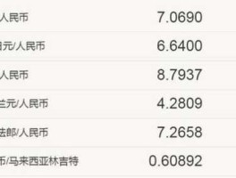 20000人民币等于多少美元(汇率破7.1了!人民币又缩水了9.8%)