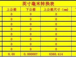 厘米和英寸的换算（c#厘米和英寸的换算）