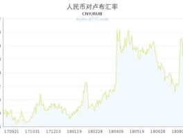 2018年卢布对人民币汇率（2017年卢布对人民币汇率）