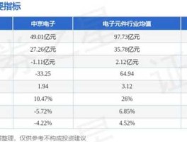 中京电子股票 股票002579中京电子连续涨停几天了。问如何才能买进这个股票？