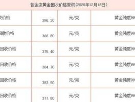 916黄金回收价格查询今日（9999黄金回收价格查询今日）