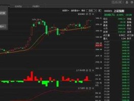 沪市指数？与沪市A股大盘指数同步的股票有哪几支？