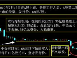 股市里的绿鞋（股市什么叫绿鞋机制）