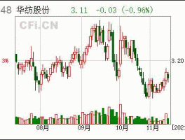 600448股票 华纺股份有限公司是国企吗？