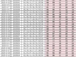 双色球开奖结果103 2015期双色球开奖结果103？