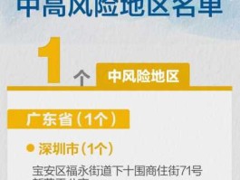 中高风险地区实时查询2022年8月7日(中高风险地区实时查询2022年8月7日天气)