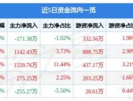 300005探路者东方财富（探路者300005最新消息）