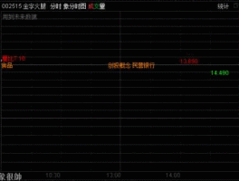 002515金字火腿？带“火”字的股票有哪些？