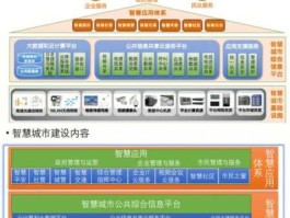 智慧城市（智慧城市是什么概念？）