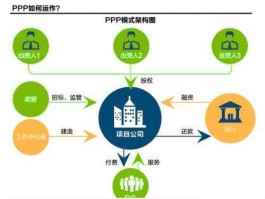 ppp概念股（中设股份是什么概念？）