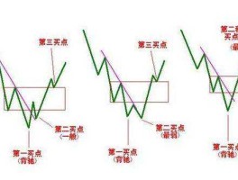 如何选股（如何选股？选股的时候需要注意什么？）