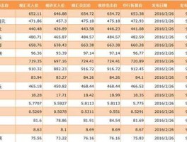 中国银行外汇牌价 今日最新中行汇率表查询(中国银行外汇牌价 今日最新中行汇率表查询欧元)