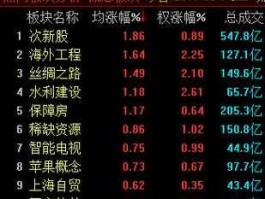 深圳股市时间 中国a股从多少点开始的？