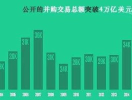 博盈投资，企业并购案例分析？