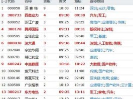 600052股票，金华地区有几家上市公司是哪几家？