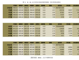 天然气股票有哪些，十大天然气龙头？