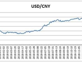 人民币对美元 汇率(人民币对美元汇率走势图)