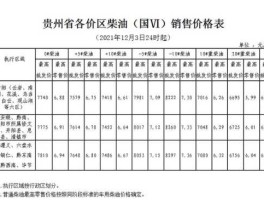 国内成品油价格调整 12月3日凌晨汽油调整到什么价格？