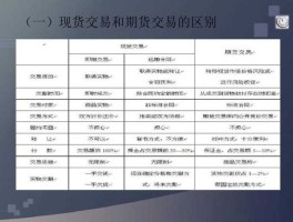 什么是期货交易（什么是期货交易？）