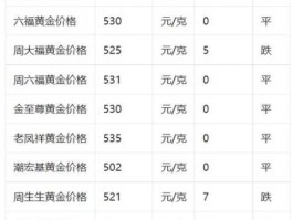 金价今日实时价格查询（金价今日实时价格查询表）